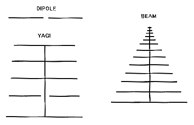image: Antennae Diagrams