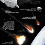 Ams Meteor Terminology