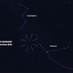 Perseids Radiant