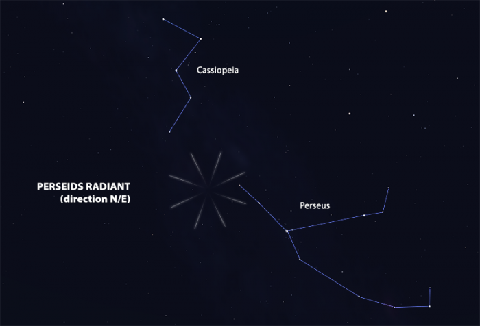 Perseids Radiant