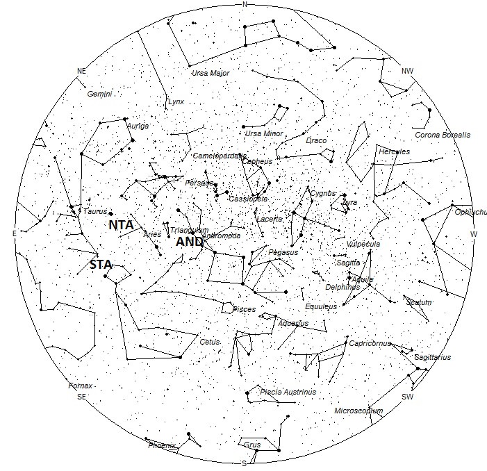 Radiant Positions at 8pm LST