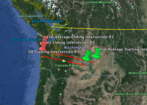 Preliminary trajectory – AMS Event #2677-2013