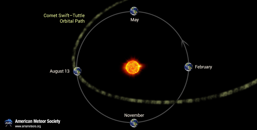 comet-path