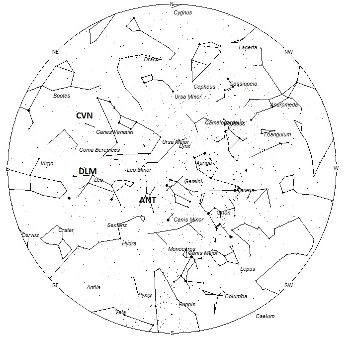 Radiant Positions at Midnight Local Standard Time