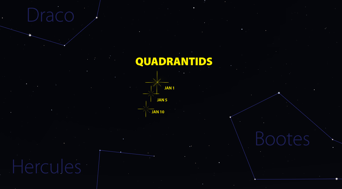 quadrantids