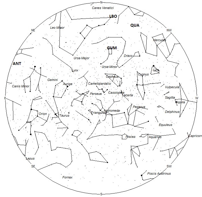Radiant Positions at 18:00 LST
