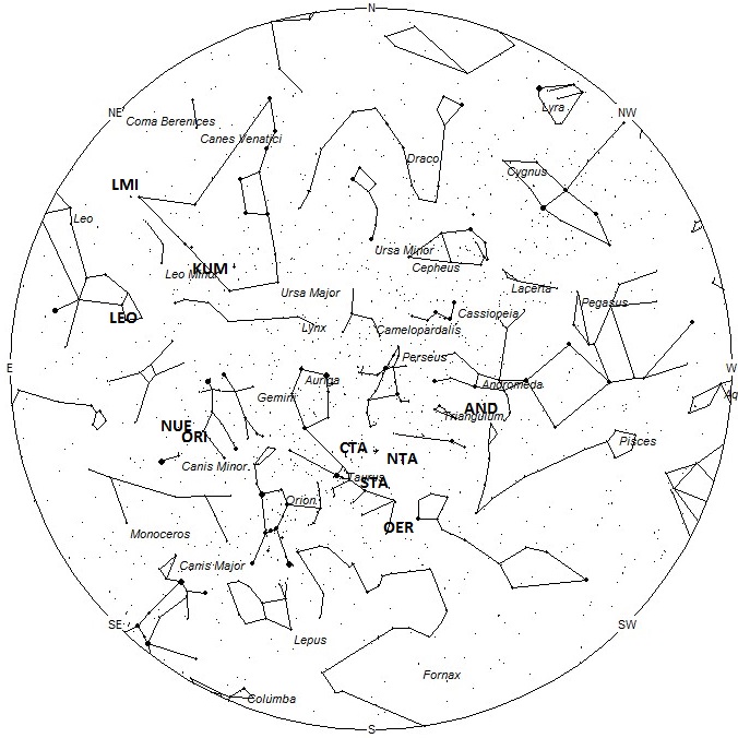 Radiant Positions at 12:00 Local Standard Time