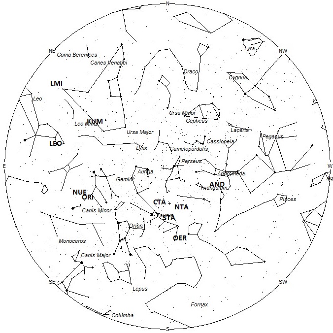 Radiant Positions at 12:00 Local Standard Time