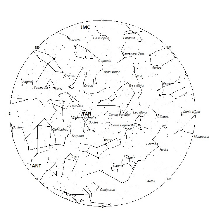 Radiant Positions at 22:00 LDST