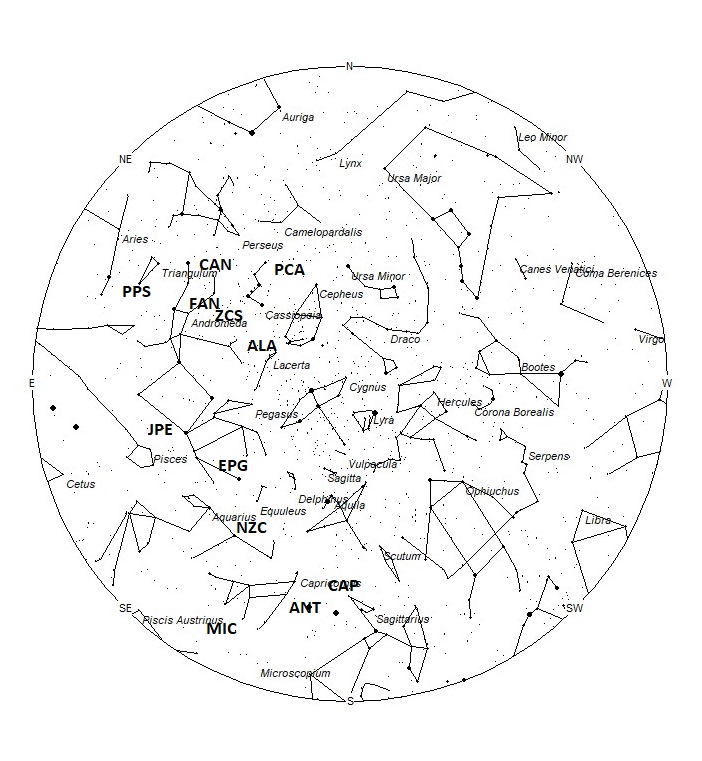 Radiant Positions at 01:00 LST