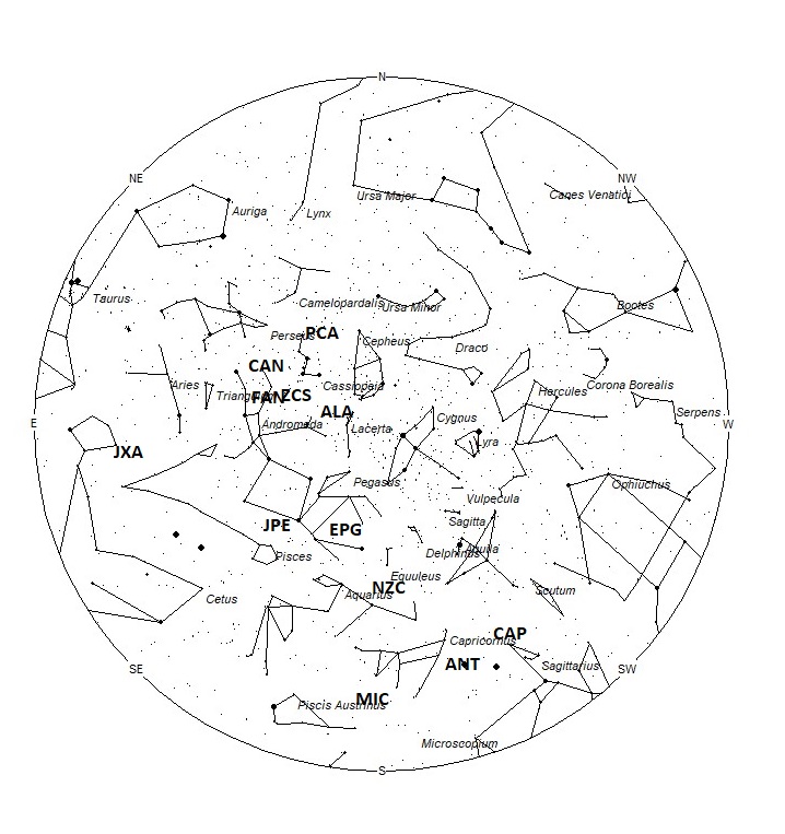 Radiant Positions at 03:00 LST