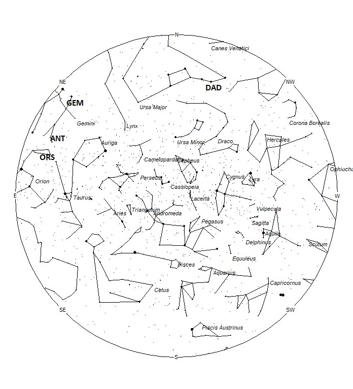 Radiant Positions at 18:00 LST