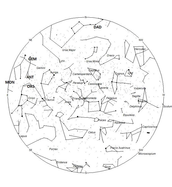 Radiant Positions at 19:00 LST