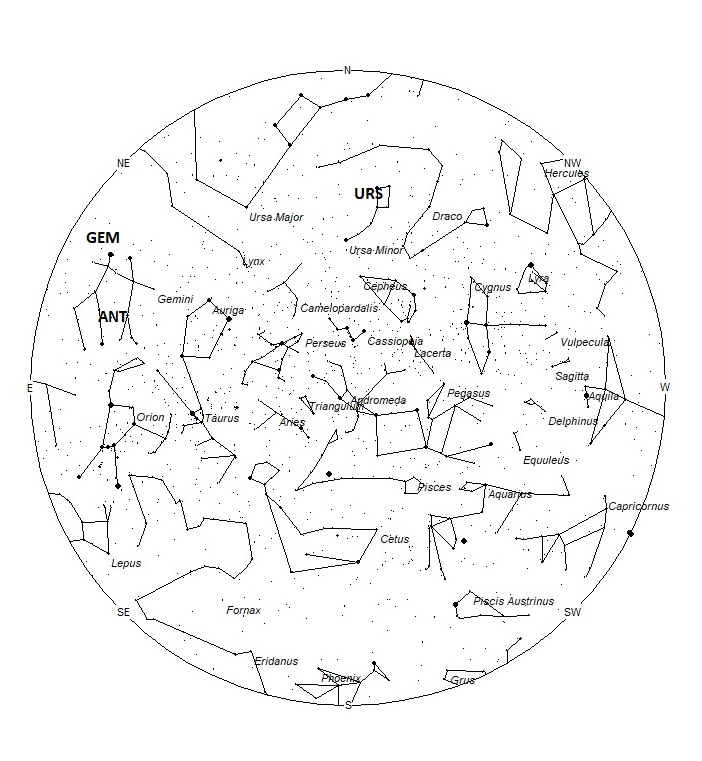 Radiant Positions at 19:00 LST