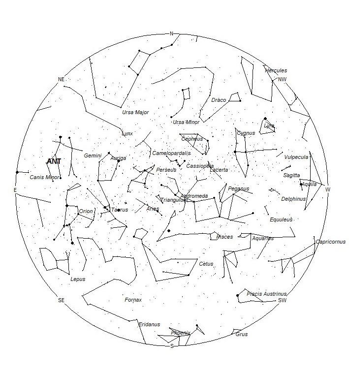 Radiant Positions at 19:00 LST