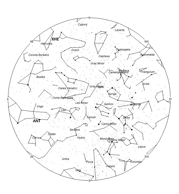 Radiant Positions at 22:00 LDST