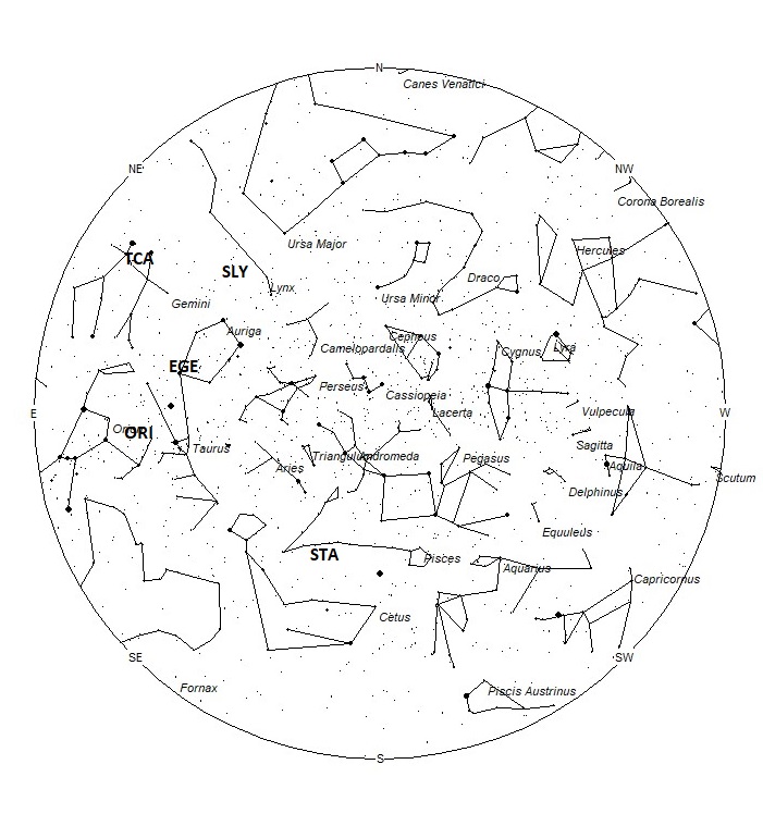 Radiant Positions at 01:00 LST