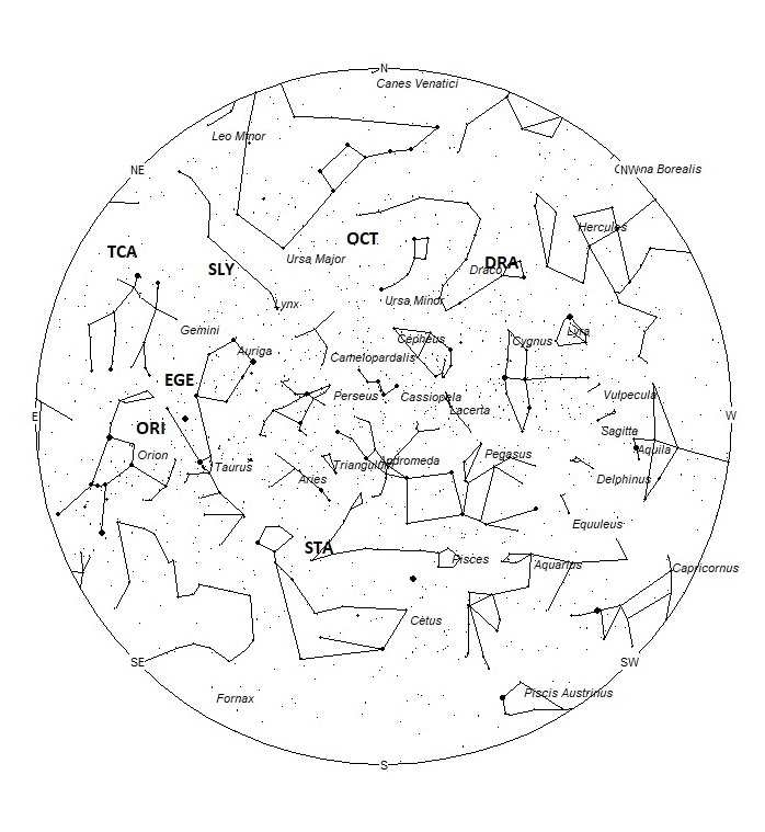 Radiant Positions at 01:00 LST