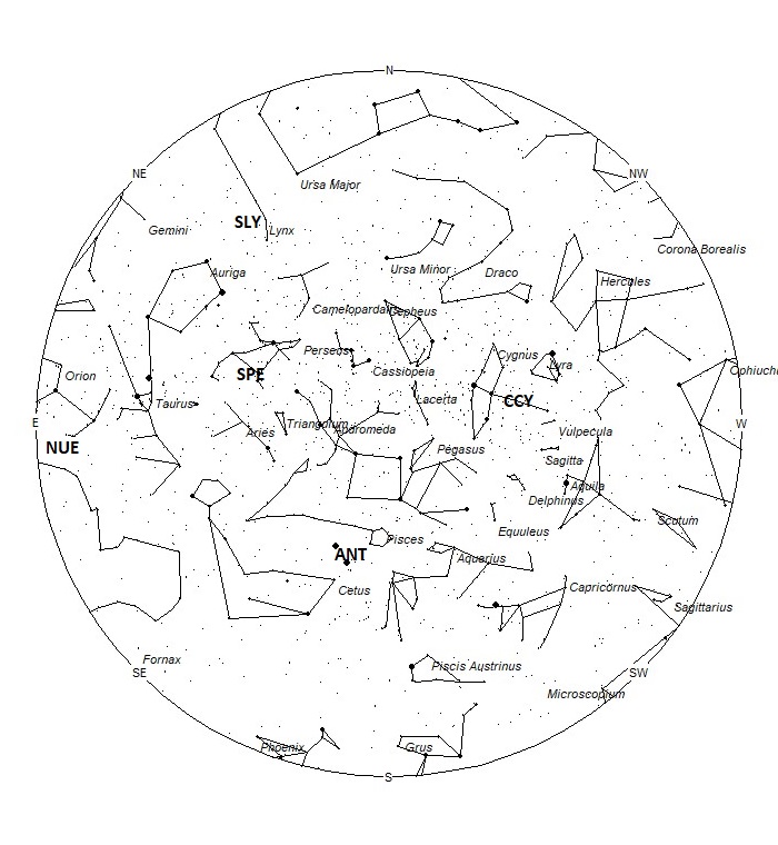 Radiant Positions at 01:00 LDST