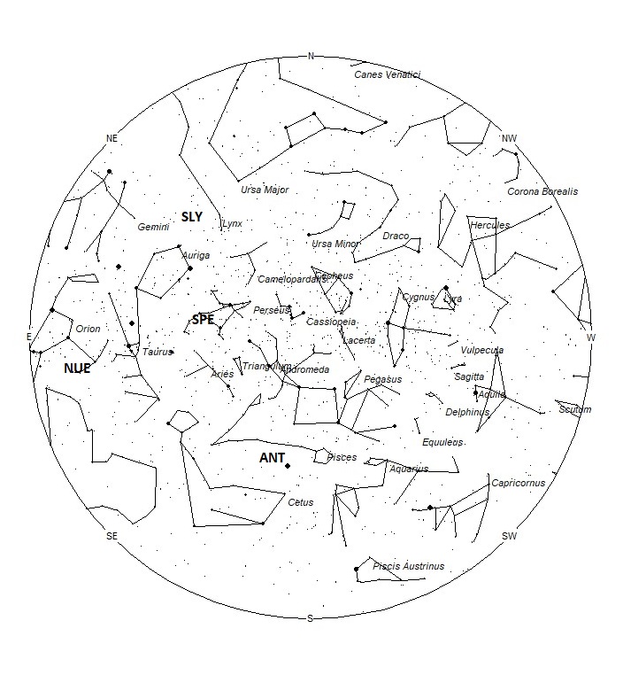Radiant Positions at 01:00 LST