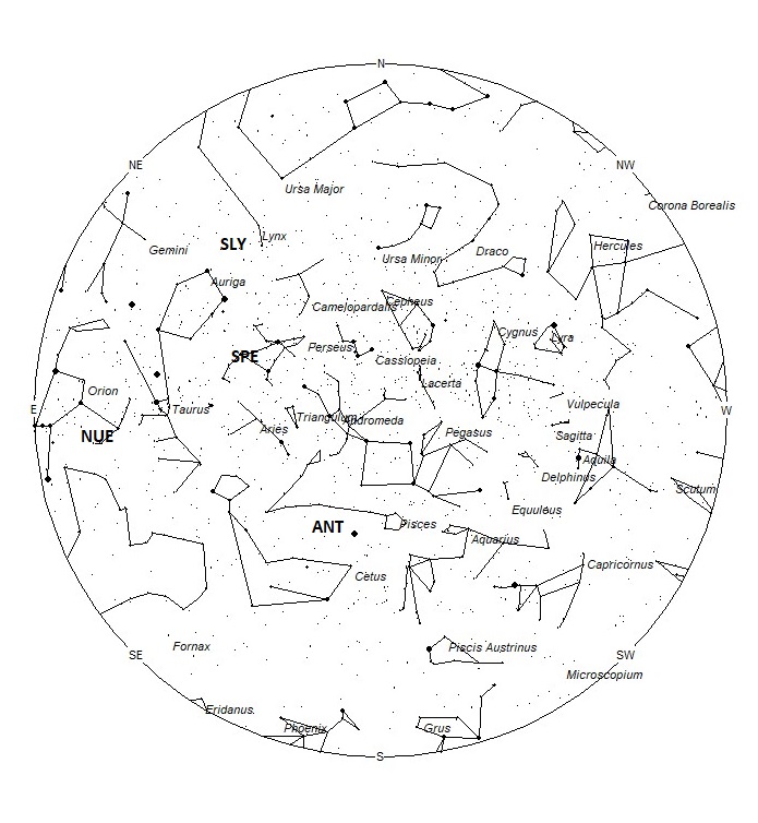 Radiant Positions at 01:00 LDST