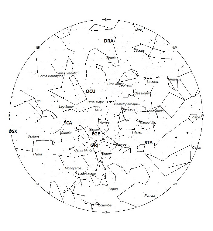 Radiant Positions at 05:00 LST