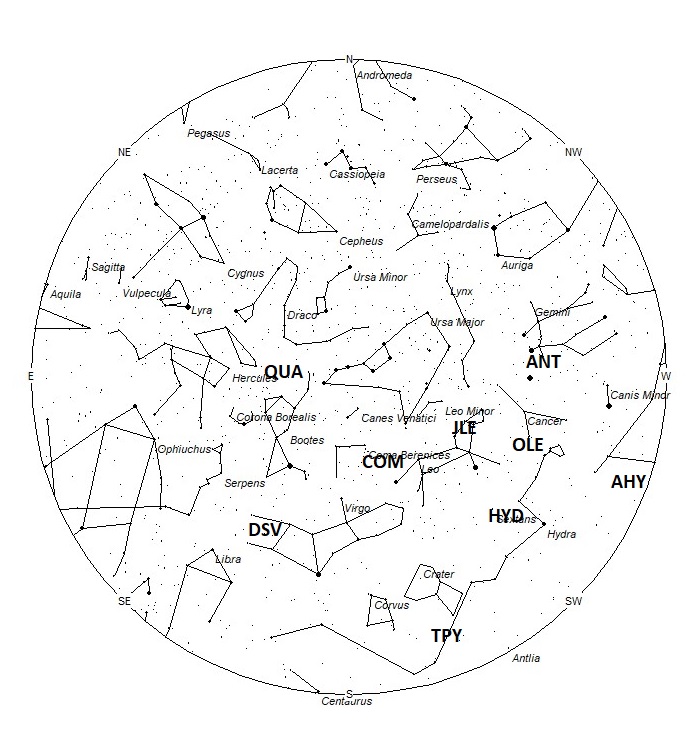 Radiant Positions at 06:00 LST