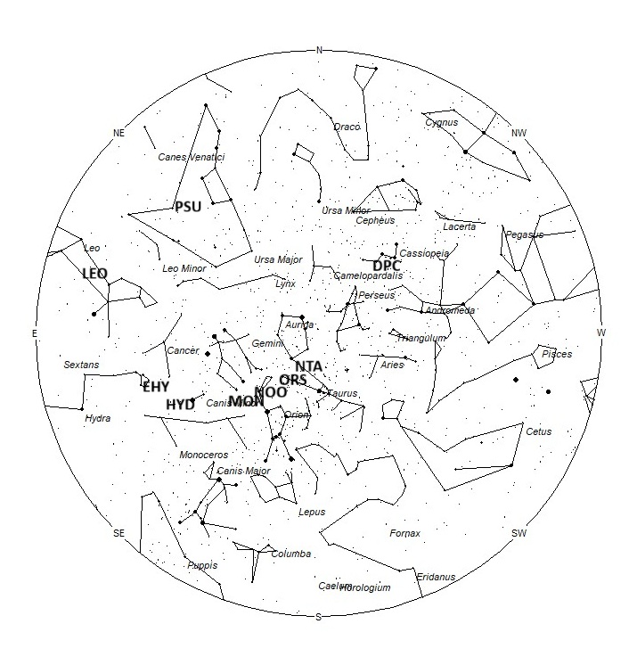 Radiant Positions at Midnight LST