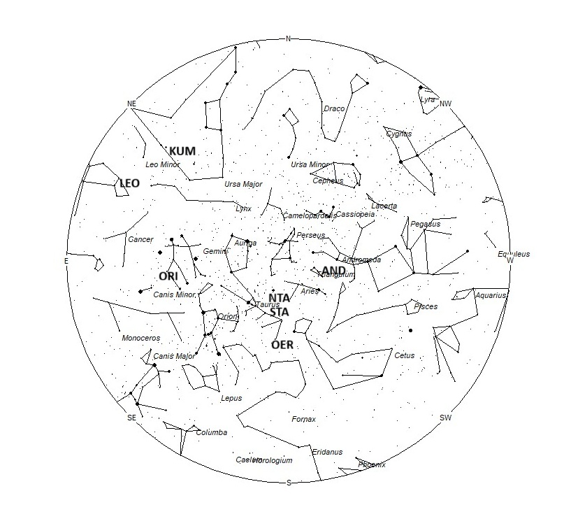Radiant Positions at Midnight LST