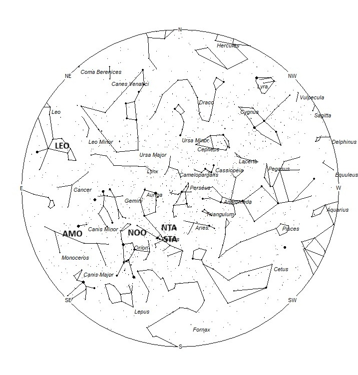 Radiant Positions at Midnight LST
