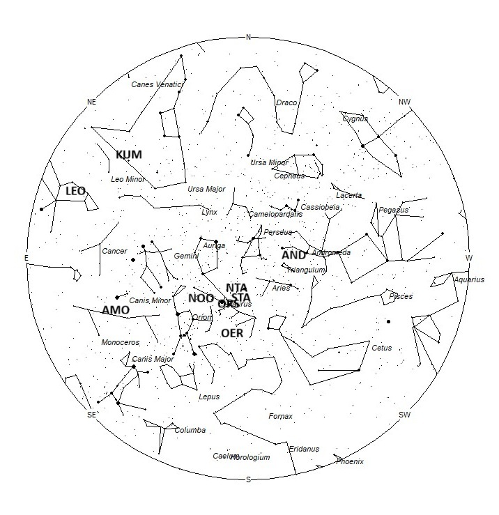 Radiant Positions at Midnight LST