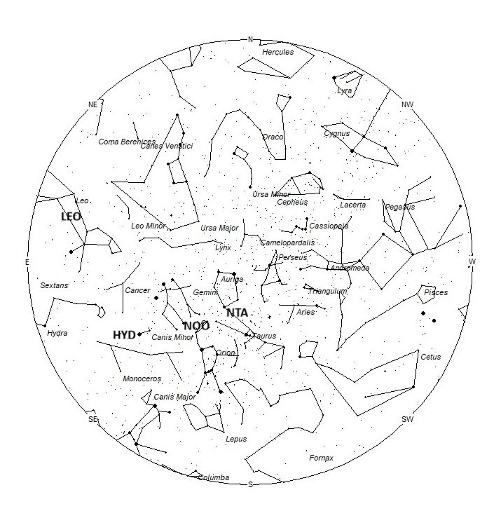 Radiant Positions at Midnight LST