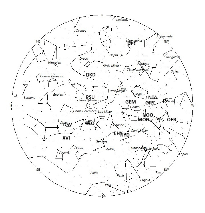 Radiant Positions at 05:00 LST