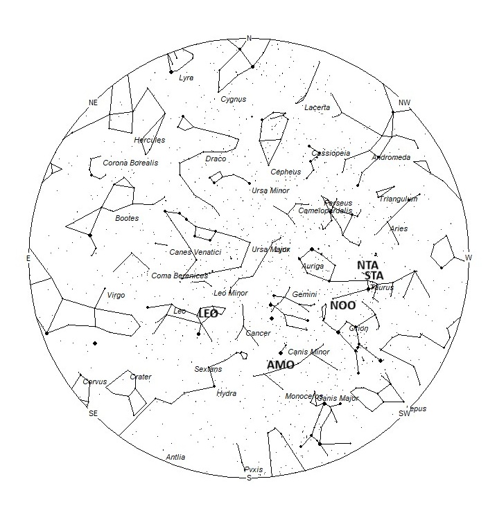 Radiant Positions at 05:00 LST