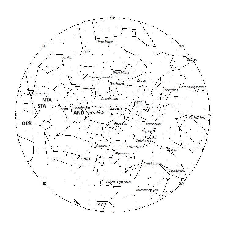 Radiant Positions at 19:00 LST