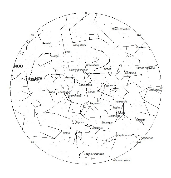 Radiant Positions at 19:00 LST