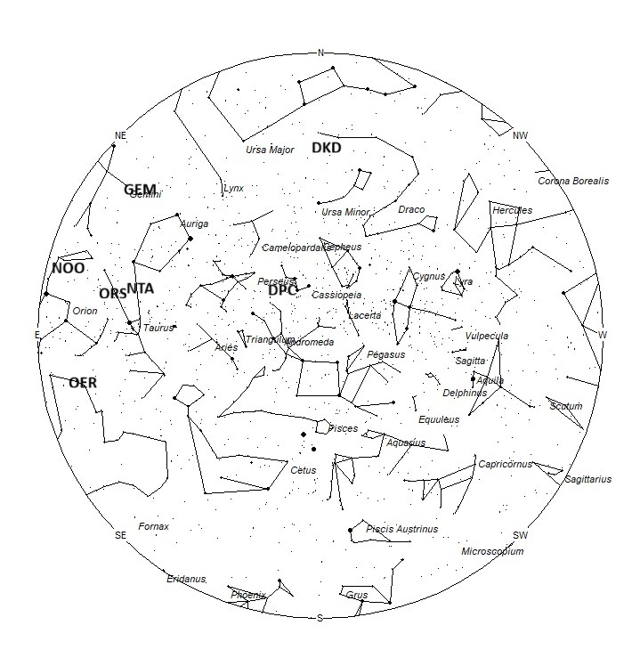 Radiant Positions at 19:00 LST