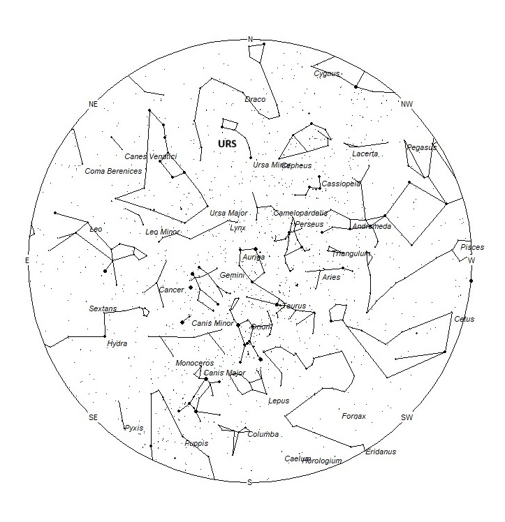 Radiant Positions at Midnight LST