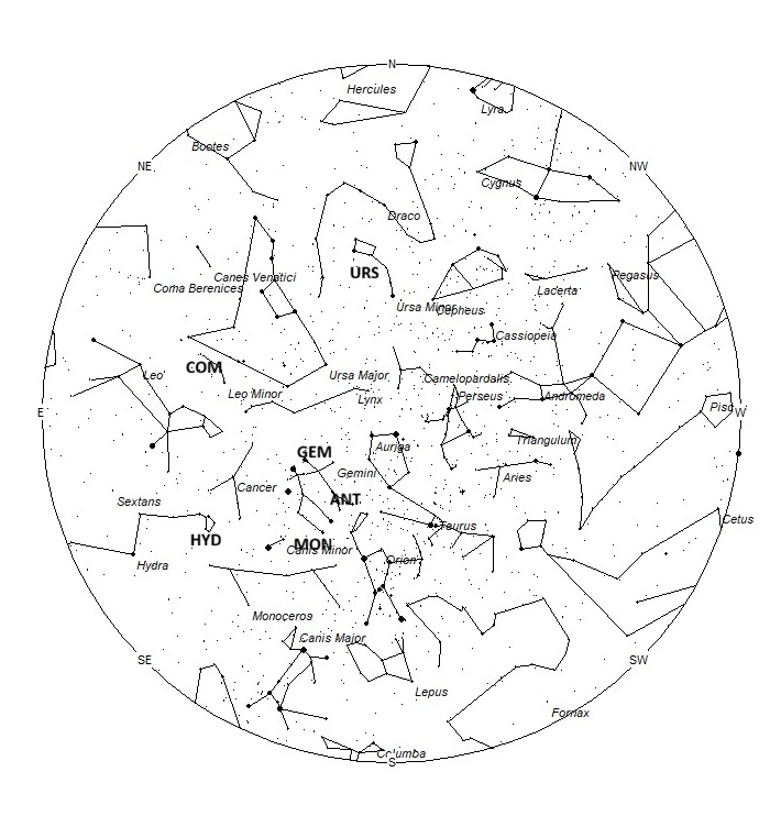Radiant Positions at Midnight LST