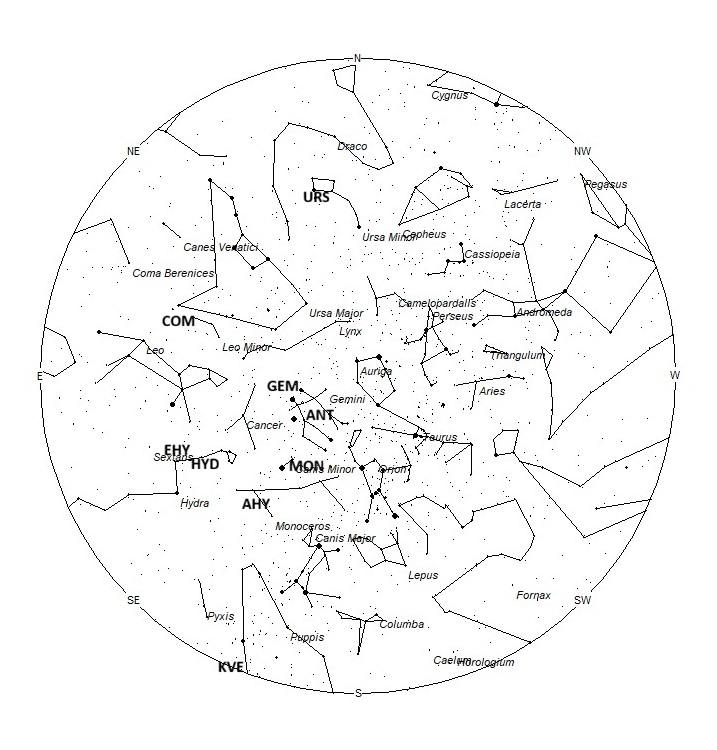 Radiant Positions at Midnight LST