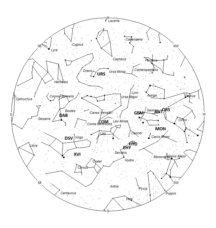 Radiant Positions at 05:00 LST