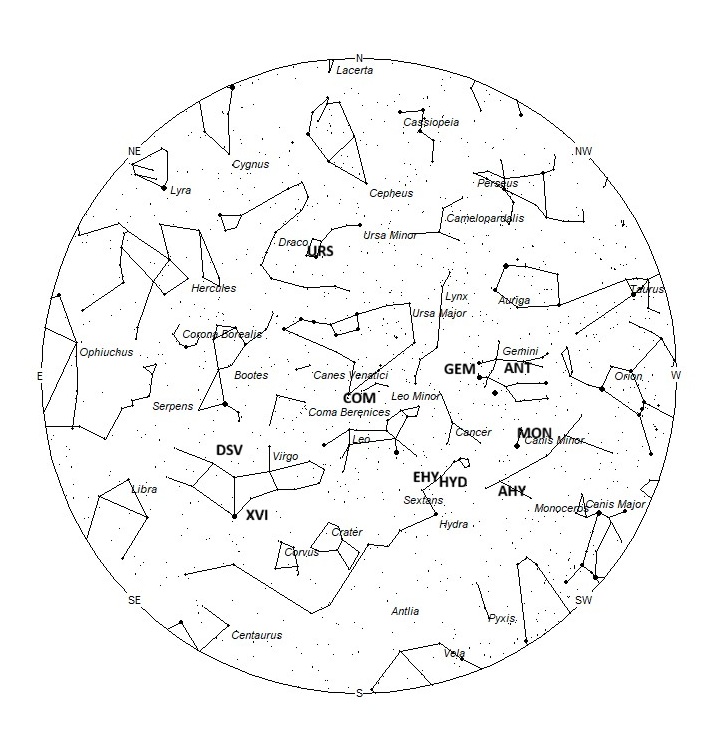Radiant Positions at 06:00 LST