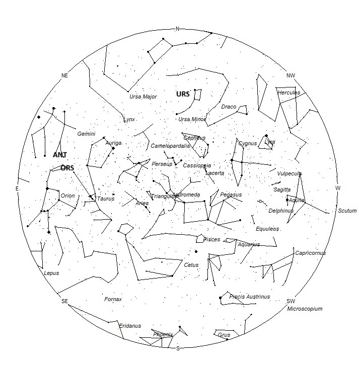 Radiant Positions at 19:00 LST