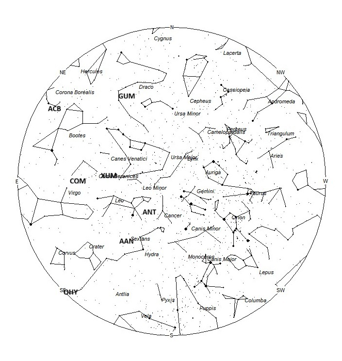 Radiant Positions at Midnight LST
