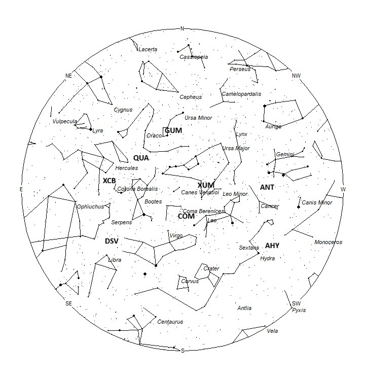 Radiant Positions at 05:00 LST