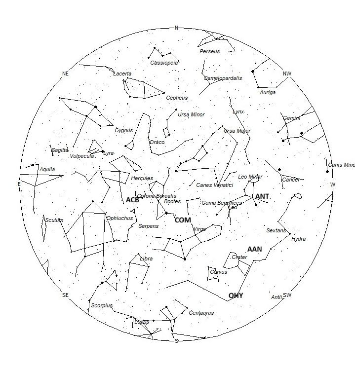 Radiant Positions at 05:00 LST
