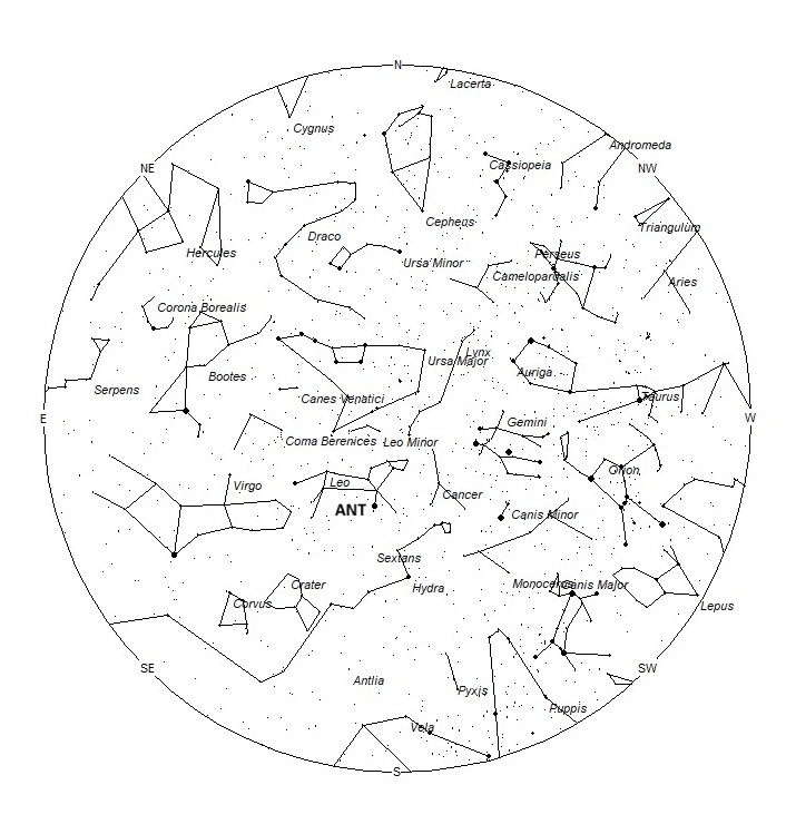 Radiant Positions at Midnight LST