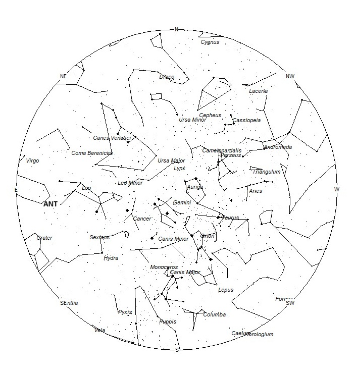 Radiant Positions at 20:00 LST