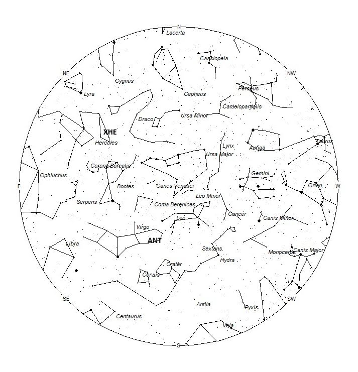 Radiant Positions at 01:00 LDST