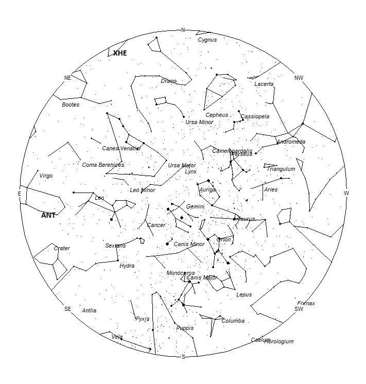 Radiant Positions at 21:00 LDST